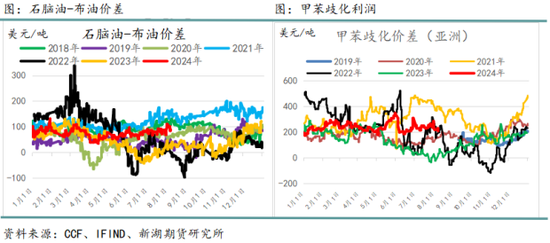 国际油价进入下行通道 化工品也将跟随