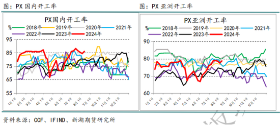 国际油价进入下行通道 化工品也将跟随