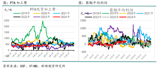 国际油价进入下行通道 化工品也将跟随