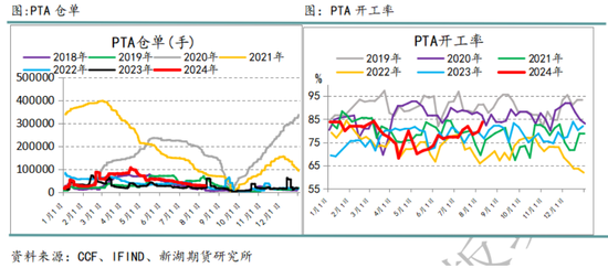 国际油价进入下行通道 化工品也将跟随