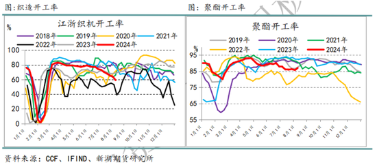 国际油价进入下行通道 化工品也将跟随