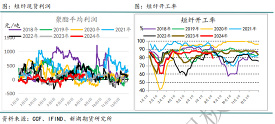 国际油价进入下行通道 化工品也将跟随