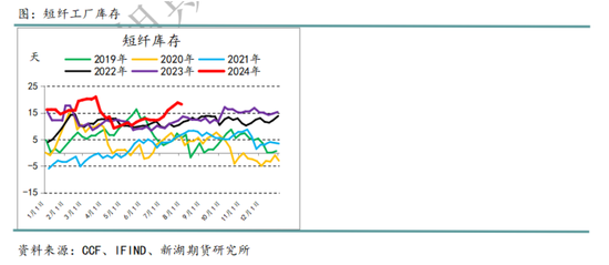 国际油价进入下行通道 化工品也将跟随