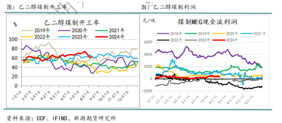国际油价进入下行通道 化工品也将跟随