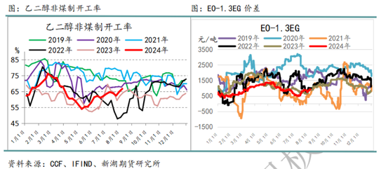 国际油价进入下行通道 化工品也将跟随