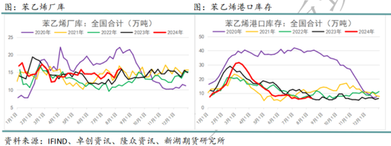 国际油价进入下行通道 化工品也将跟随