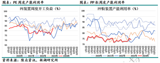 国际油价进入下行通道 化工品也将跟随