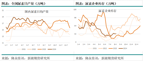 国际油价进入下行通道 化工品也将跟随