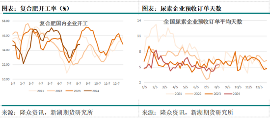 国际油价进入下行通道 化工品也将跟随