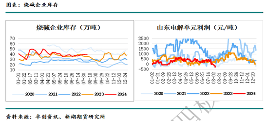 国际油价进入下行通道 化工品也将跟随