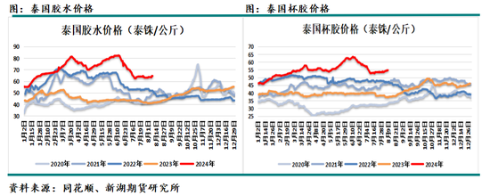 国际油价进入下行通道 化工品也将跟随