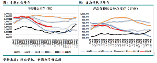 国际油价进入下行通道 化工品也将跟随