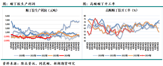 国际油价进入下行通道 化工品也将跟随