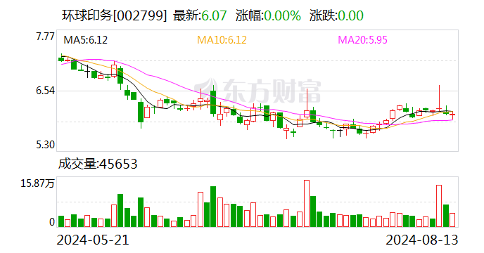 环球印务大宗交易成交311.27万元