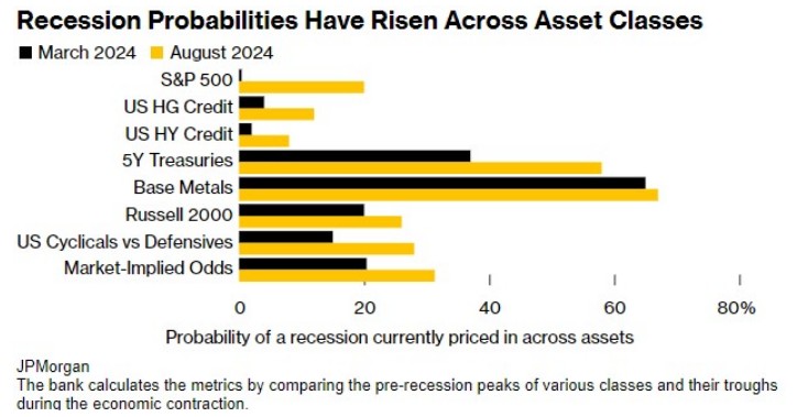 押注通胀降温!美国股债齐涨,“抢跑”今晚CPI?