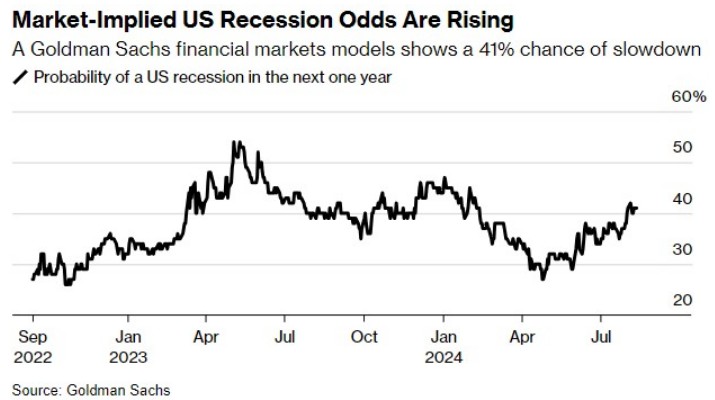 押注通胀降温!美国股债齐涨,“抢跑”今晚CPI?