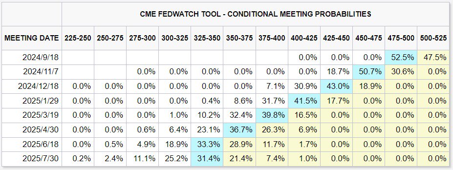 押注通胀降温!美国股债齐涨,“抢跑”今晚CPI?