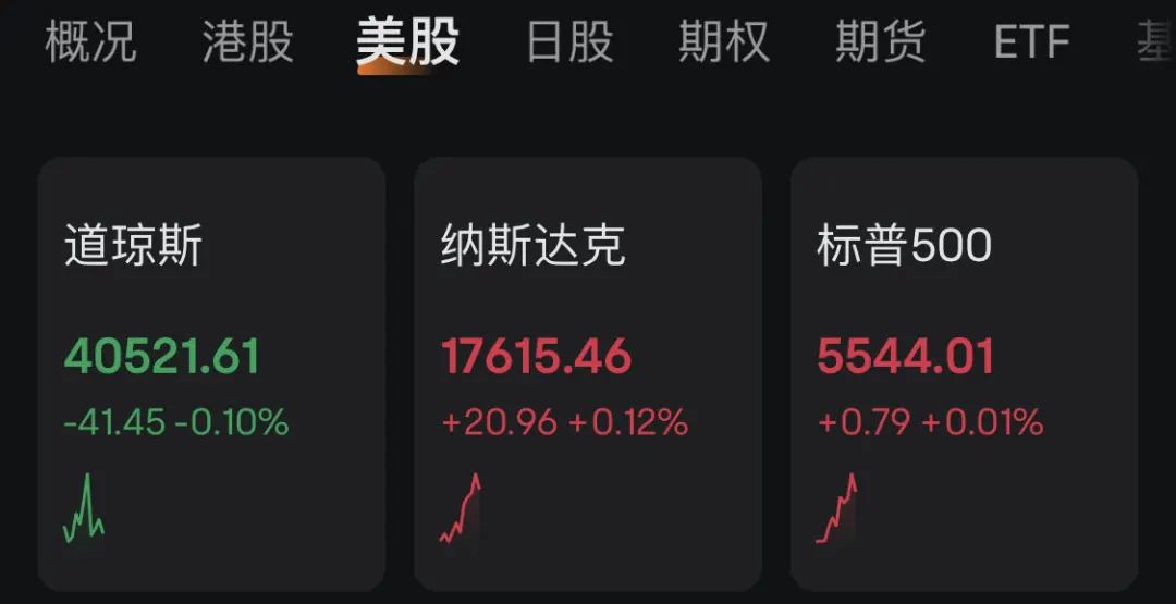 深夜突发!中国资产,暴涨!黄金猛拉