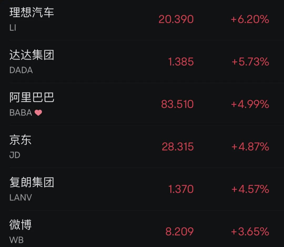 深夜突发!中国资产,暴涨!黄金猛拉