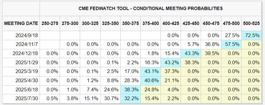 黄金首次升破2500美元大关!金价创新高后,下一步看向2700美元?