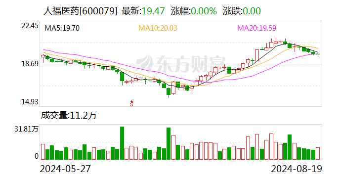 人福医药：股东计划减持公司股份不超过90万股