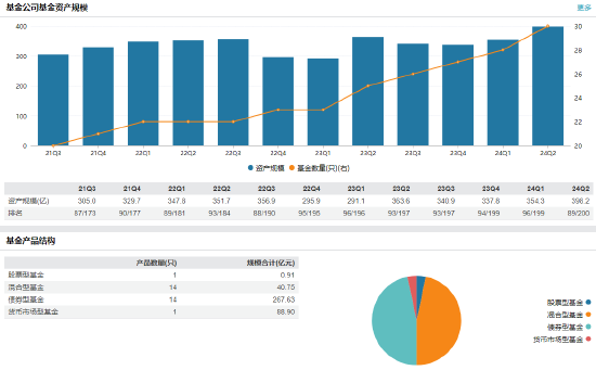 华泰保兴基金新任赵丹为总经理助理 曾任职于嘉实建信汇安基金