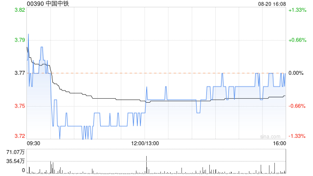 中国中铁:马永红获委任为联席公司秘书