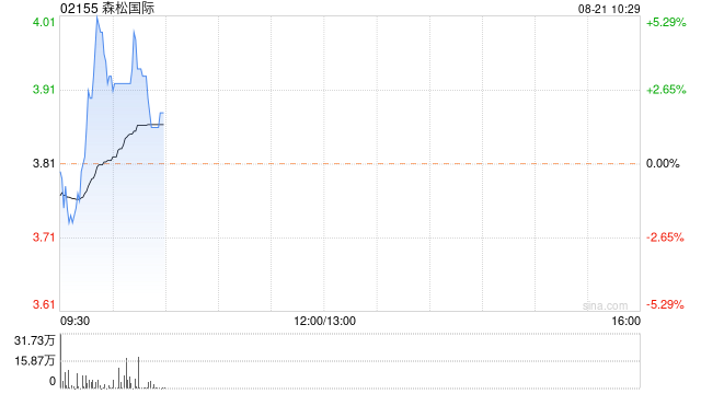 中金：维持森松国际“跑赢行业”评级 目标价下调至4.95港元