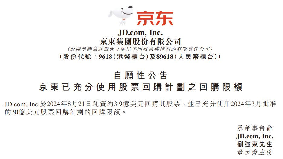 京东集团:今日耗资约3.9亿美元回购股票