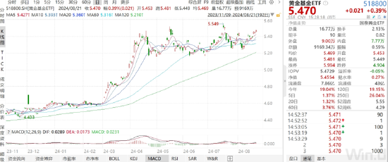 ETF日报:通信设备指数市盈率处过去10年最低10%以下,向上修复空间较大,关注通信ETF
