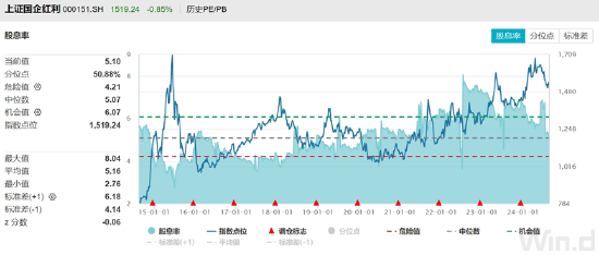 ETF日报:通信设备指数市盈率处过去10年最低10%以下,向上修复空间较大,关注通信ETF