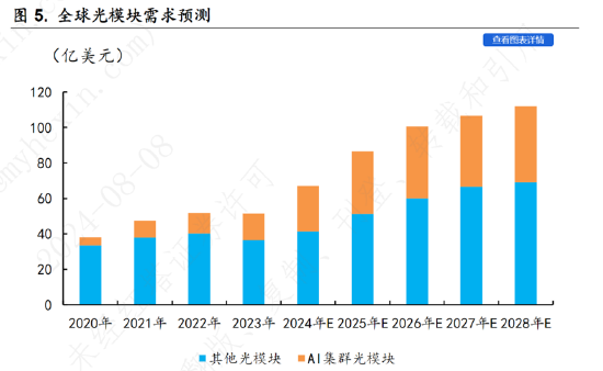 ETF日报:通信设备指数市盈率处过去10年最低10%以下,向上修复空间较大,关注通信ETF