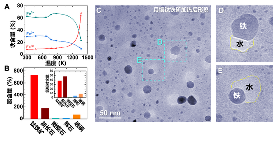 月壤研究,重要发现!