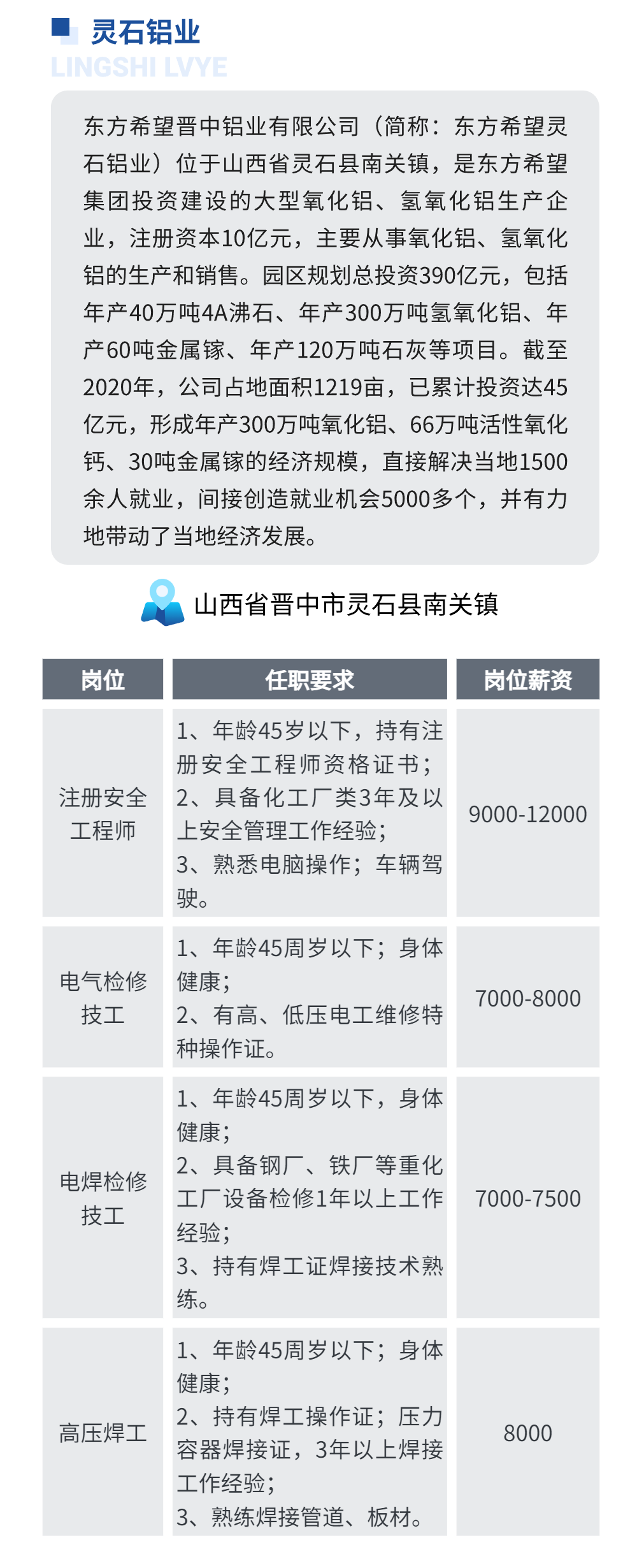 东方希望灵石铝业8月热招岗位汇总!高薪高福利!好岗位不多啦!速来~