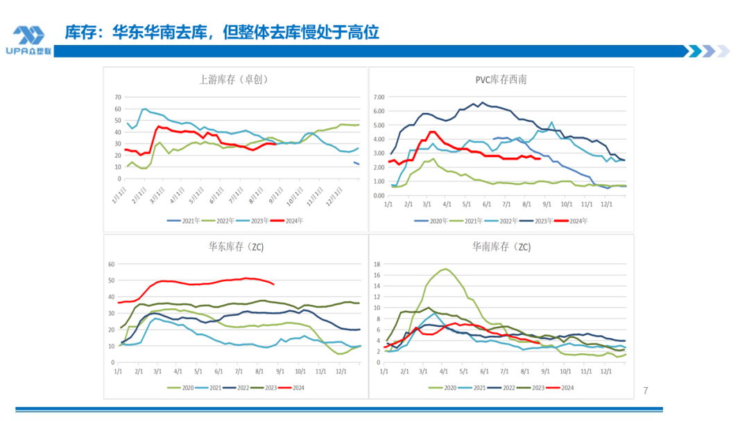 PVC周报:BIS确定延期,出口接单持续放量,美降息升温 V触底反弹作震荡(8.23)