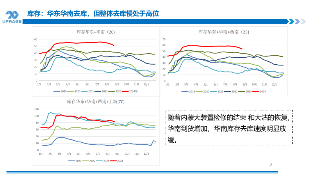 PVC周报:BIS确定延期,出口接单持续放量,美降息升温 V触底反弹作震荡(8.23)