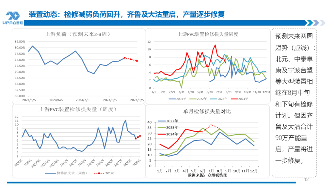 PVC周报:BIS确定延期,出口接单持续放量,美降息升温 V触底反弹作震荡(8.23)