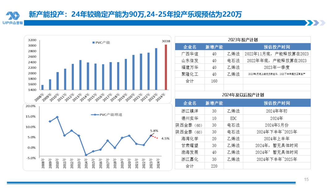 PVC周报:BIS确定延期,出口接单持续放量,美降息升温 V触底反弹作震荡(8.23)
