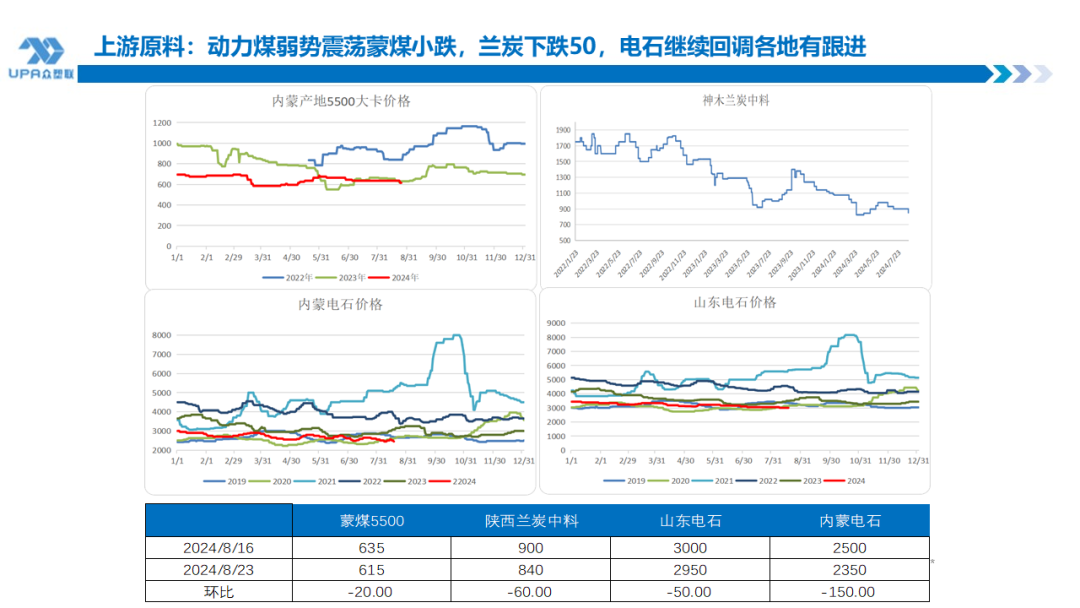 PVC周报:BIS确定延期,出口接单持续放量,美降息升温 V触底反弹作震荡(8.23)