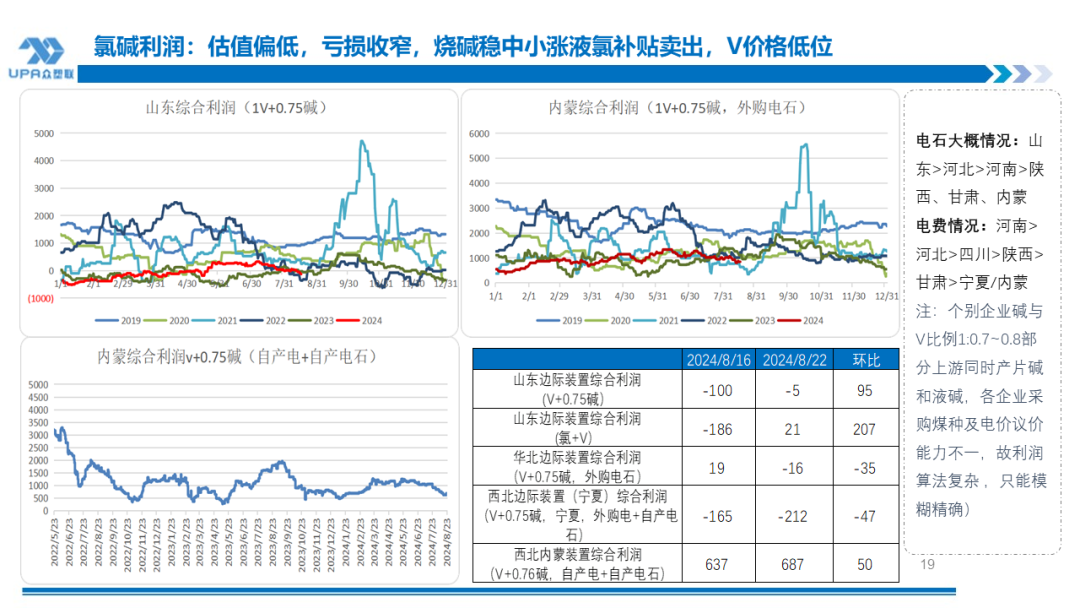 PVC周报:BIS确定延期,出口接单持续放量,美降息升温 V触底反弹作震荡(8.23)
