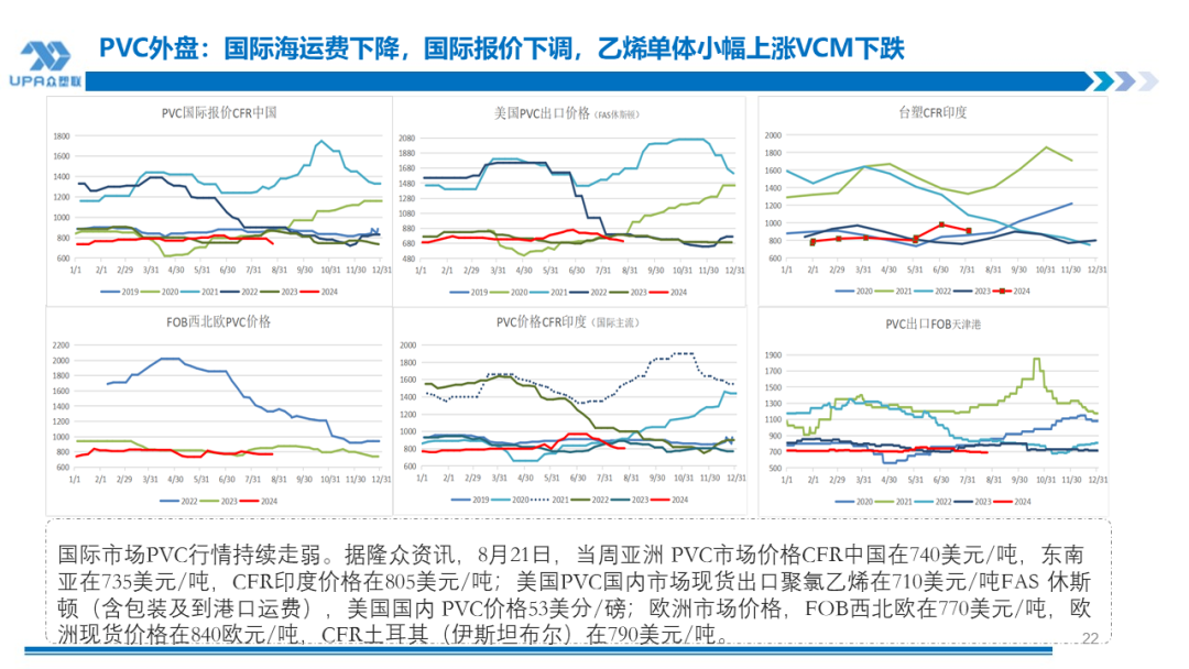 PVC周报:BIS确定延期,出口接单持续放量,美降息升温 V触底反弹作震荡(8.23)