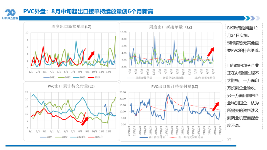 PVC周报:BIS确定延期,出口接单持续放量,美降息升温 V触底反弹作震荡(8.23)