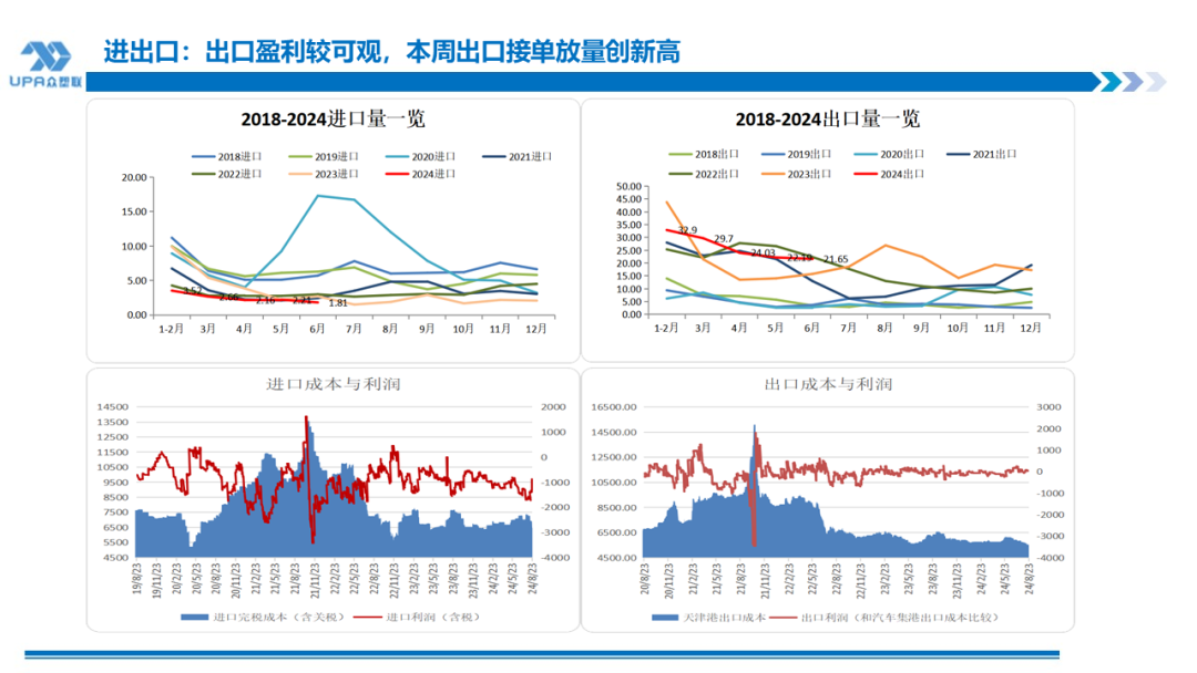 PVC周报:BIS确定延期,出口接单持续放量,美降息升温 V触底反弹作震荡(8.23)