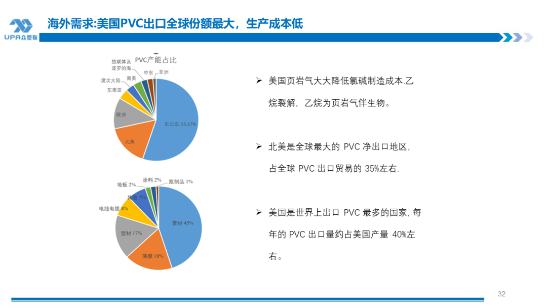 PVC周报:BIS确定延期,出口接单持续放量,美降息升温 V触底反弹作震荡(8.23)