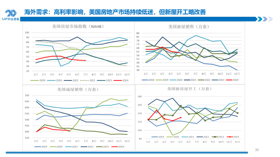 PVC周报:BIS确定延期,出口接单持续放量,美降息升温 V触底反弹作震荡(8.23)