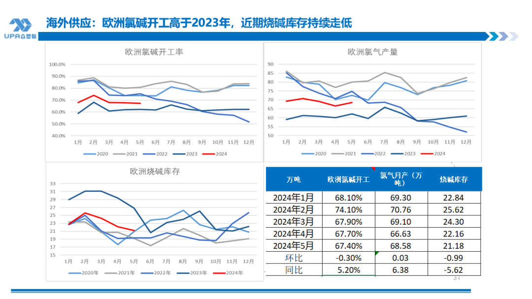 PVC周报:BIS确定延期,出口接单持续放量,美降息升温 V触底反弹作震荡(8.23)