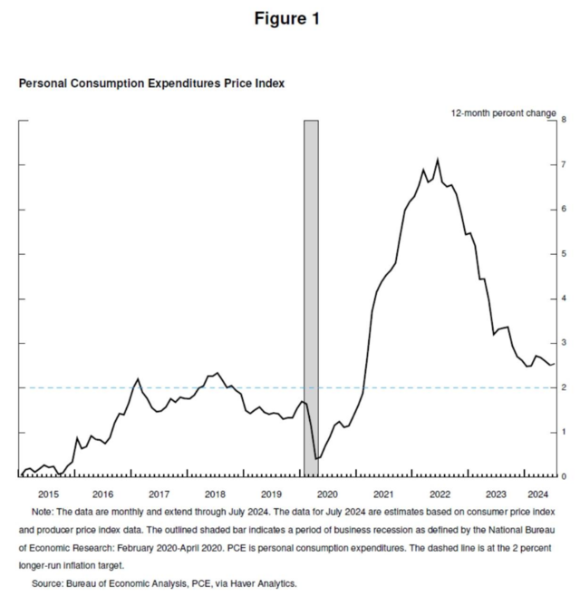 全文来了!鲍威尔释放重磅降息信号,到底说了啥?(中英文对照)