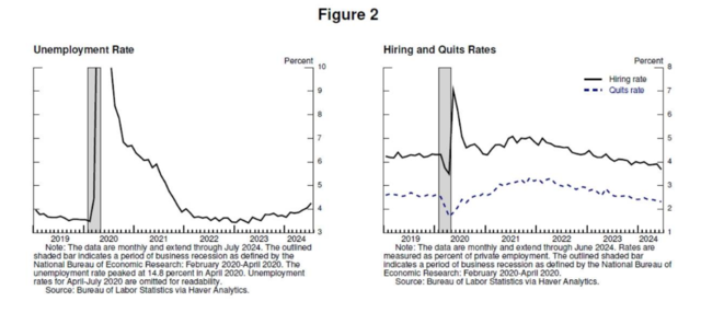 全文来了!鲍威尔释放重磅降息信号,到底说了啥?(中英文对照)
