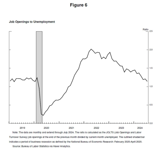 全文来了!鲍威尔释放重磅降息信号,到底说了啥?(中英文对照)