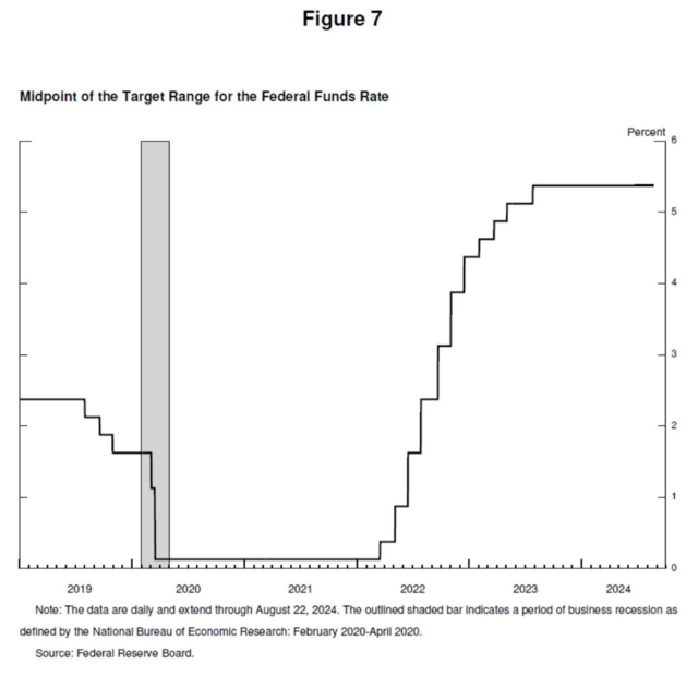 全文来了!鲍威尔释放重磅降息信号,到底说了啥?(中英文对照)